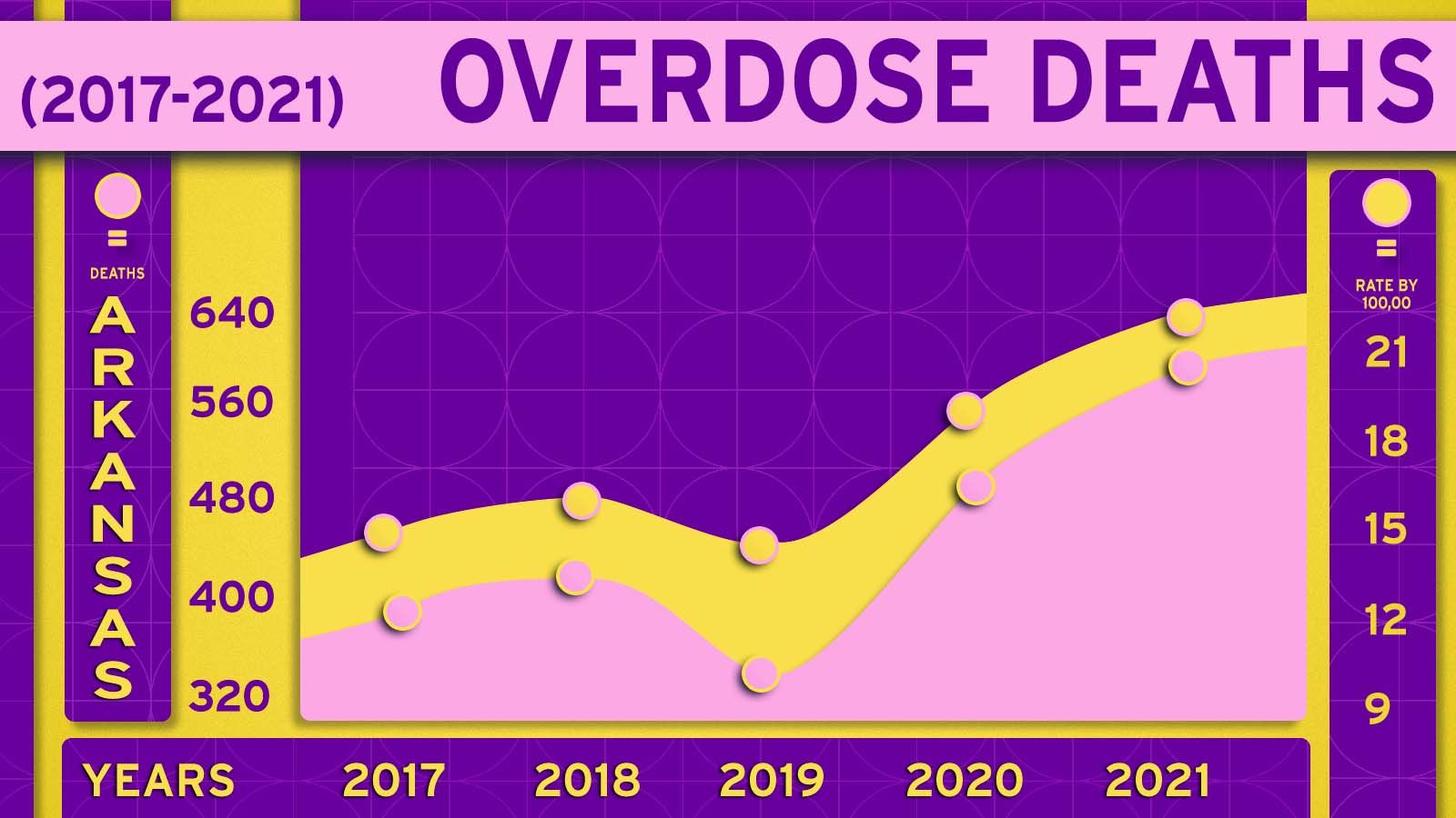 Opioid Awareness Arkansas House of Representatives